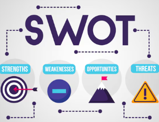 SWOT analysis