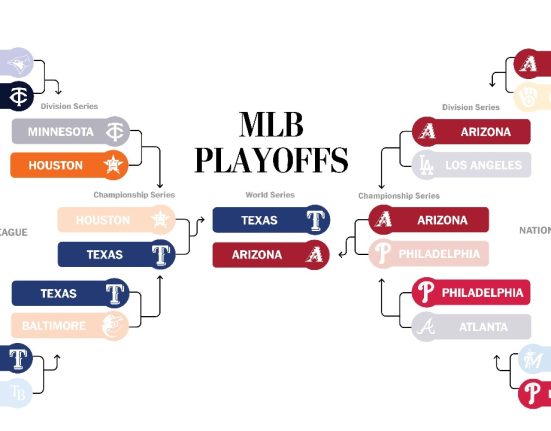 MLB Playoff Picture