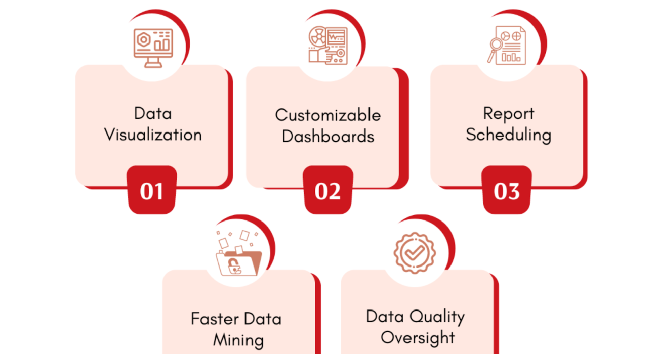 Using BI to Drive Innovation in Fintech: From Data Analysis to Financial Insights