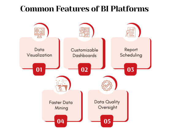 Using BI to Drive Innovation in Fintech: From Data Analysis to Financial Insights