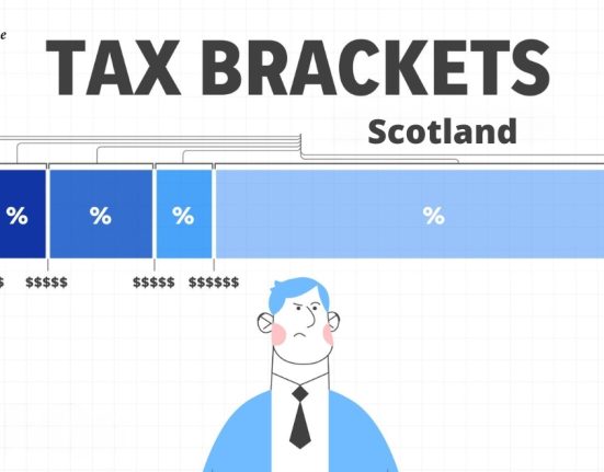 tax brackets scotland