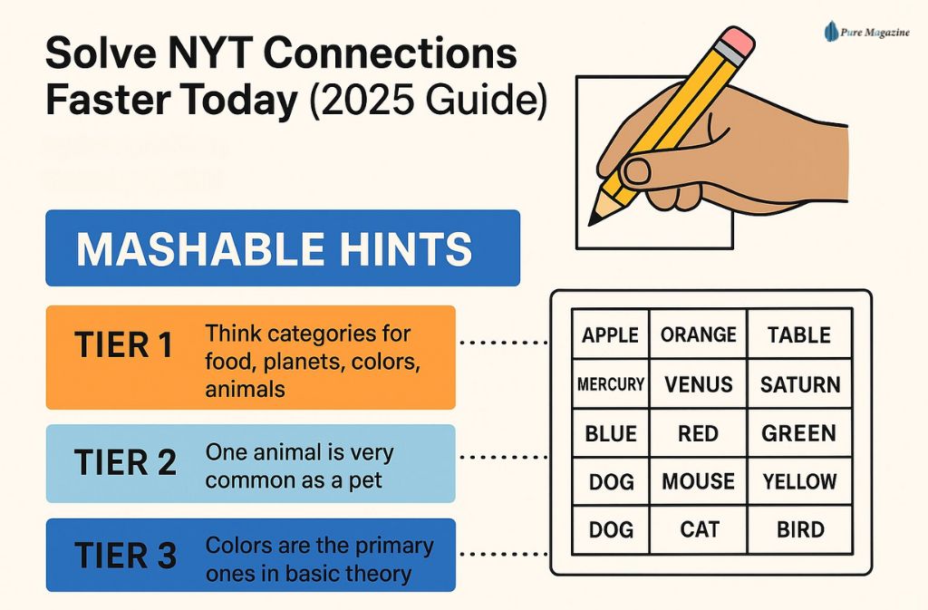 Mashable Connections Hints Solve NYT Faster 2025 Pure Magazine