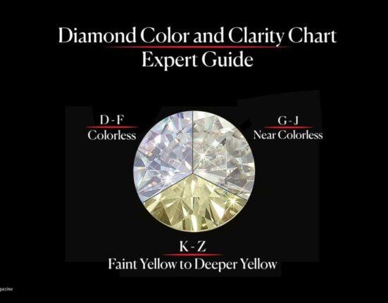 Diamond Buying Checklist