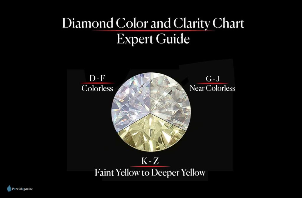 Diamond Buying Checklist