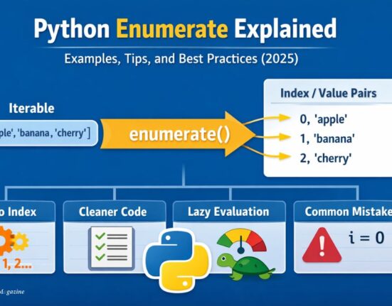 Python Enumerate