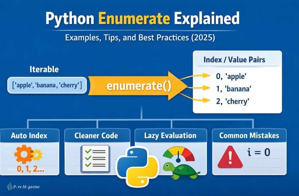 Python Enumerate
