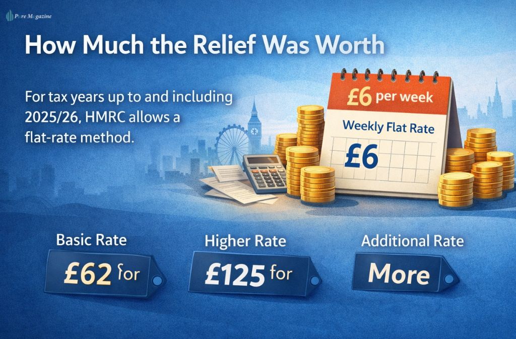 how much working from home tax relief was worth