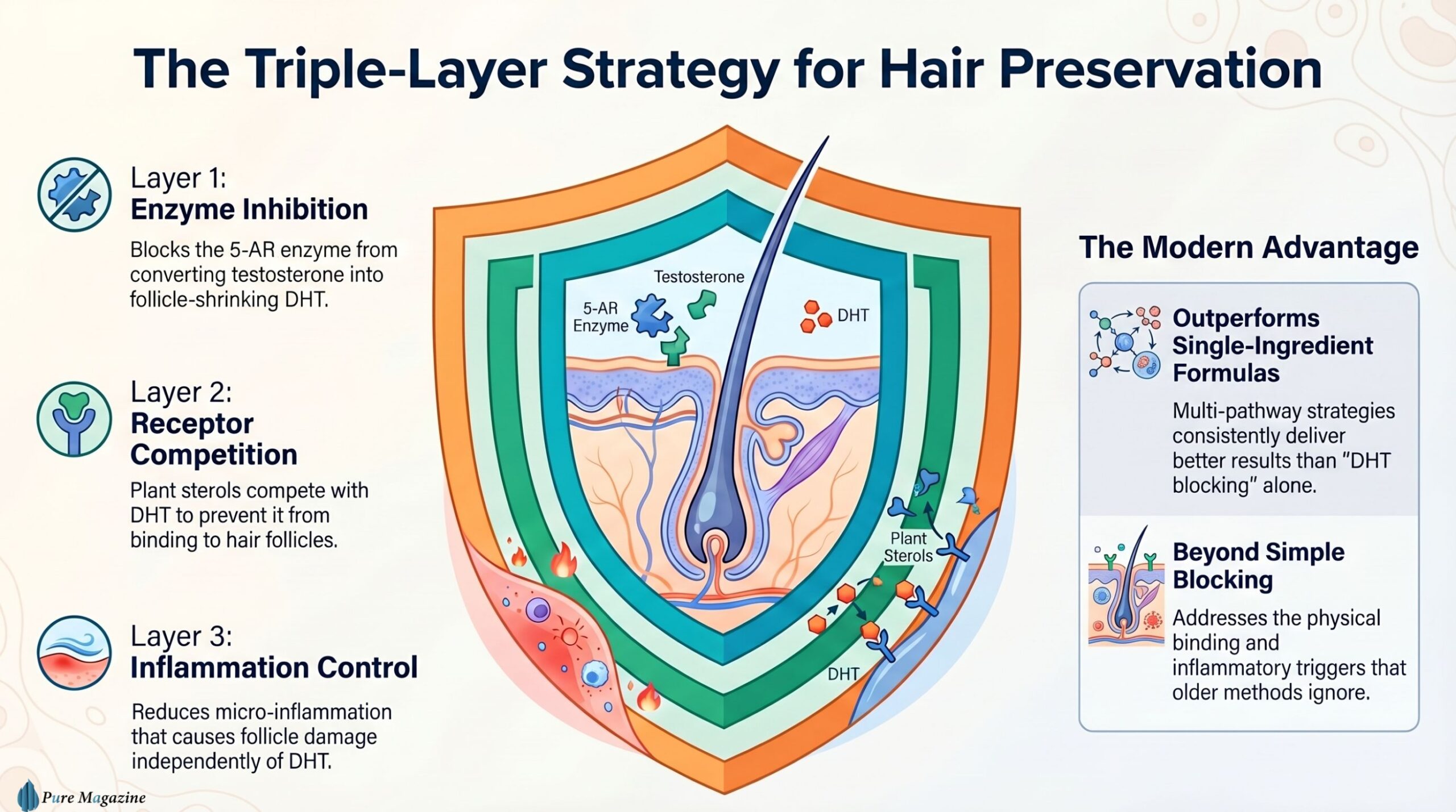Beyond Simple DHT Blocking
