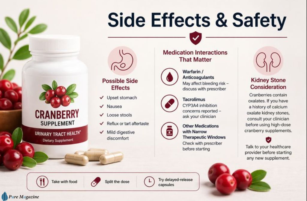 Cranberry Supplement side effects