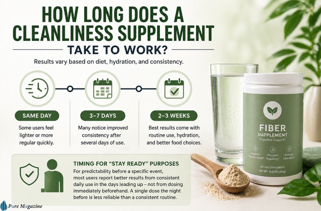 How Long Does a Cleanliness Supplement Take to Work