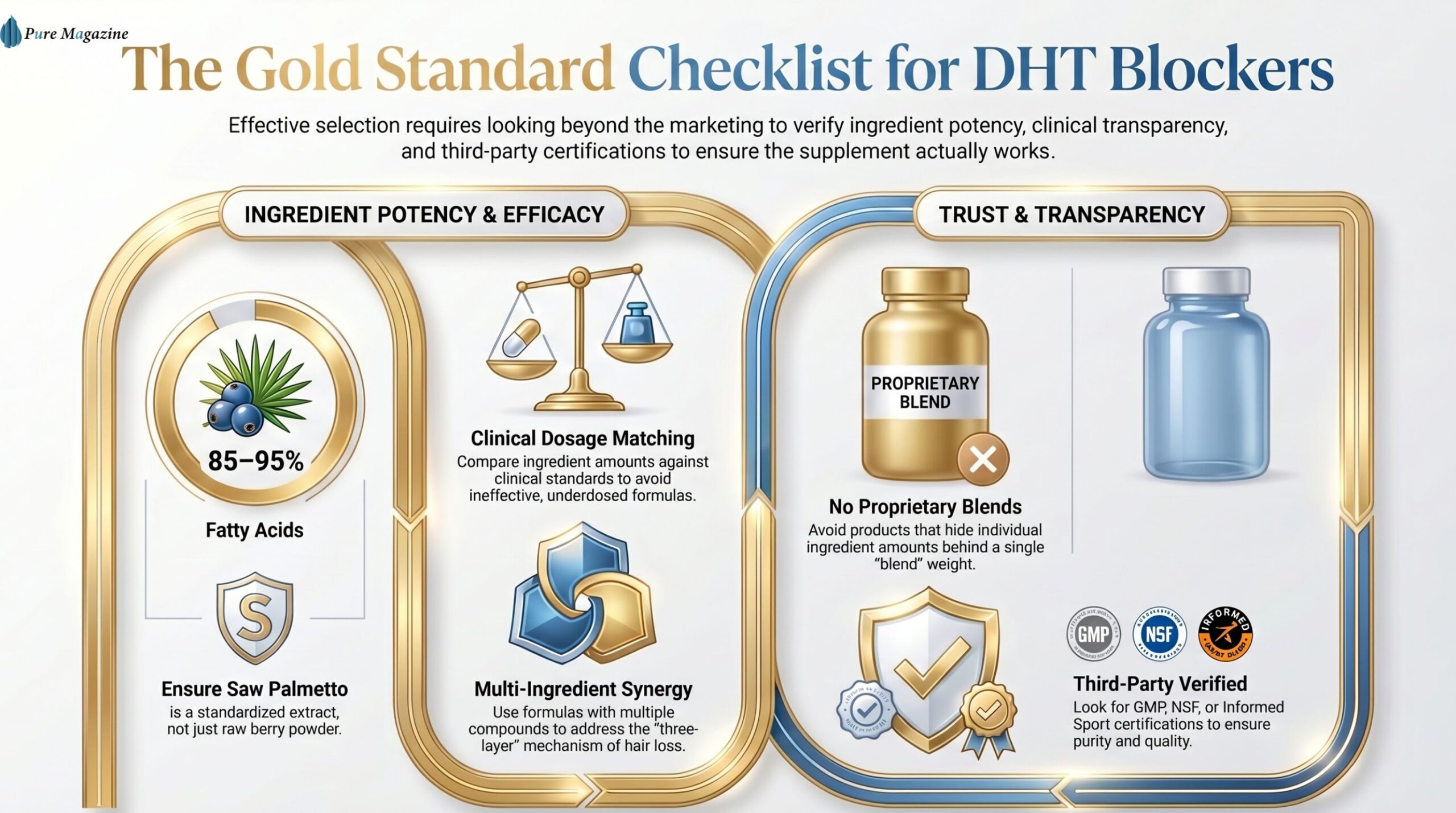 How to Choose the Best DHT Blocker Supplement