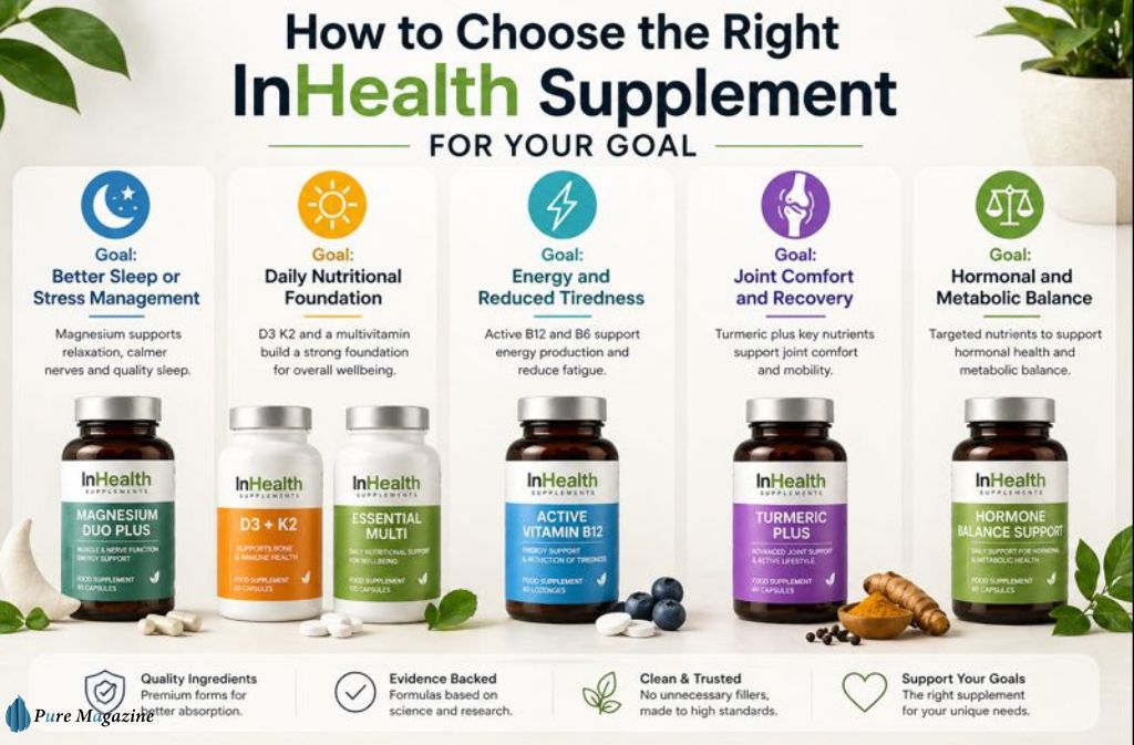 How to Choose the Right InHealth Supplement for Your Goal