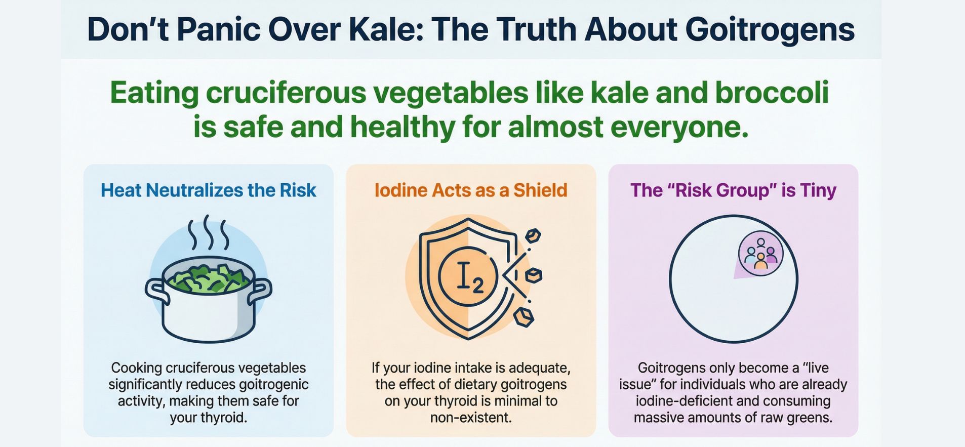 Iodine and Goitrogens