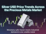 Silver USD Price