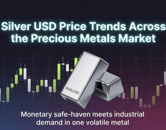 Silver USD Price