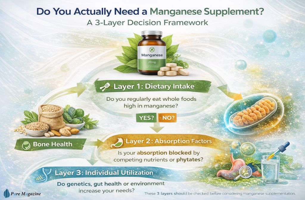 do-you-actually-need-a-manganese-supplement