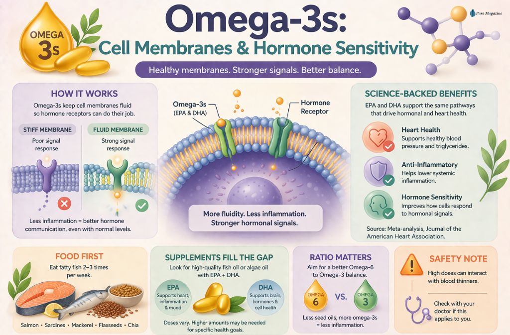 omega-3-benefits