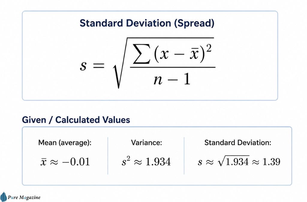 standard deviation