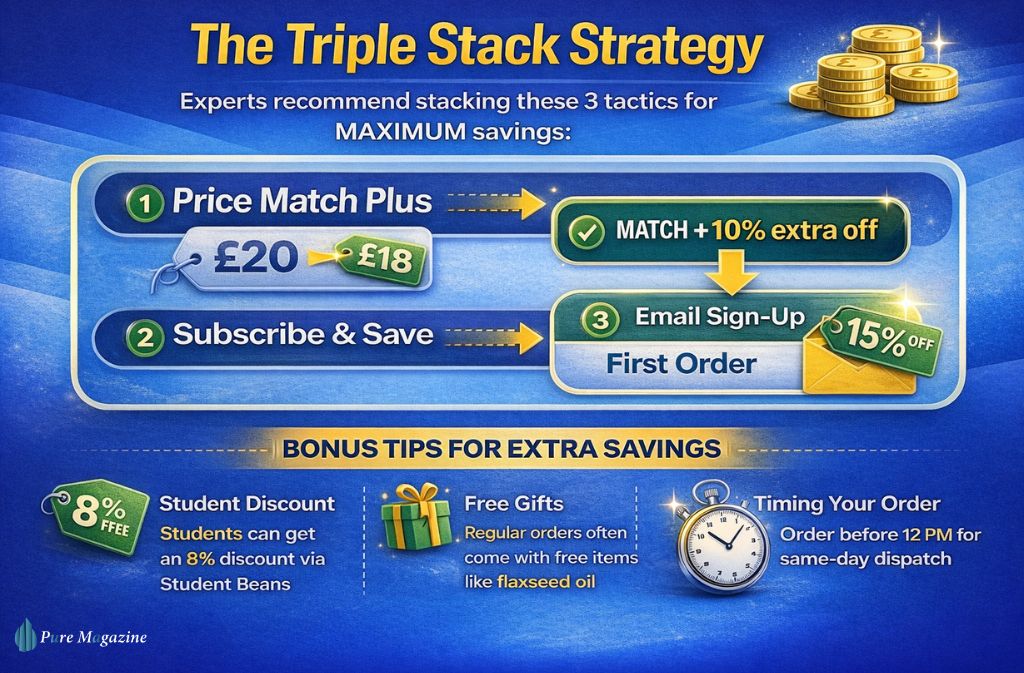 the-triple-stack-strategy