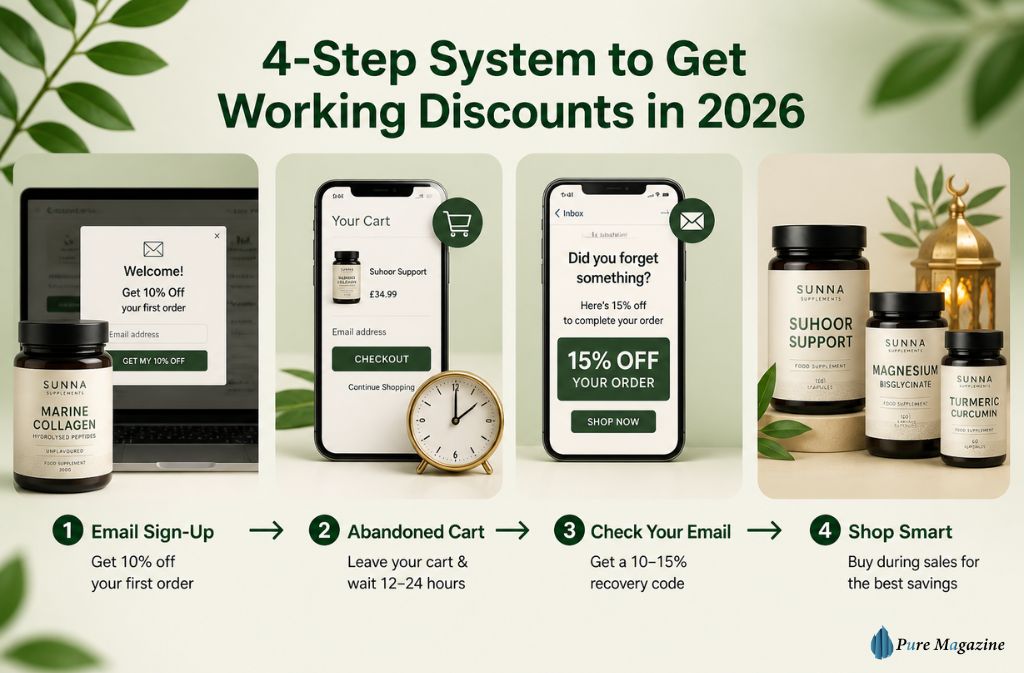 How to Actually Get a Working Sunna Discount