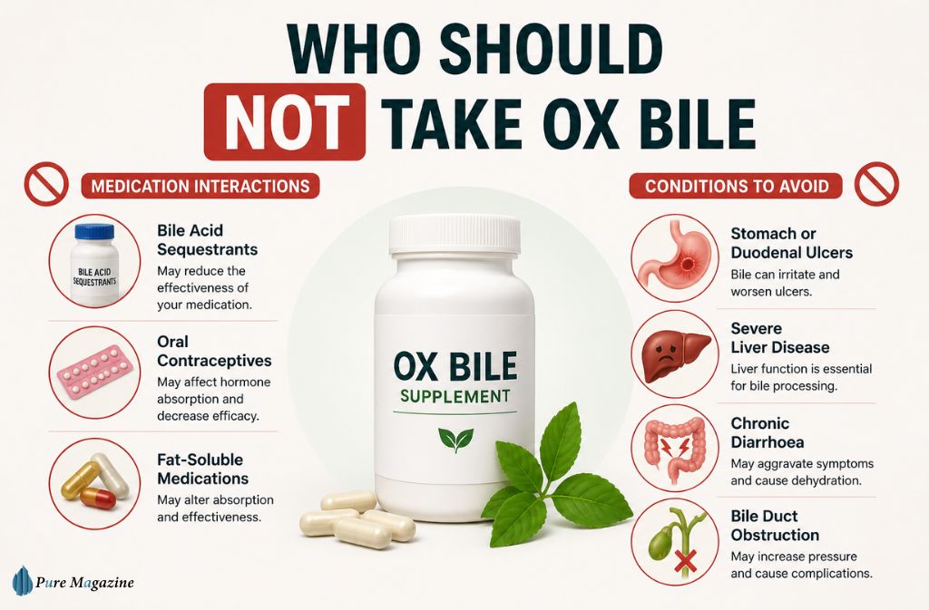 Who Should NOT Take Ox Bile